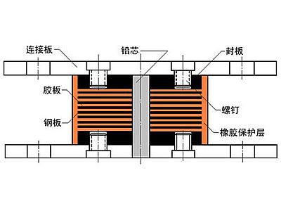 藤县抗震支座施工-普通板式橡胶支座厂家
